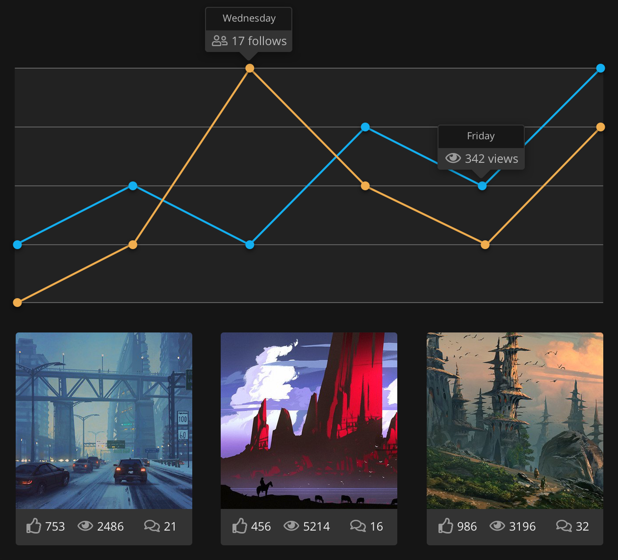 Advanced analytics and tracking